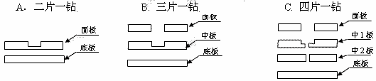 底片的使用方法(二),第3张