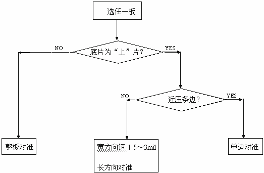 底片的使用方法(三),第2张