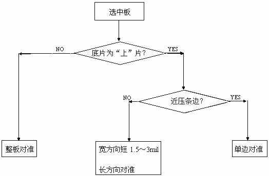 底片的使用方法(三),第3张