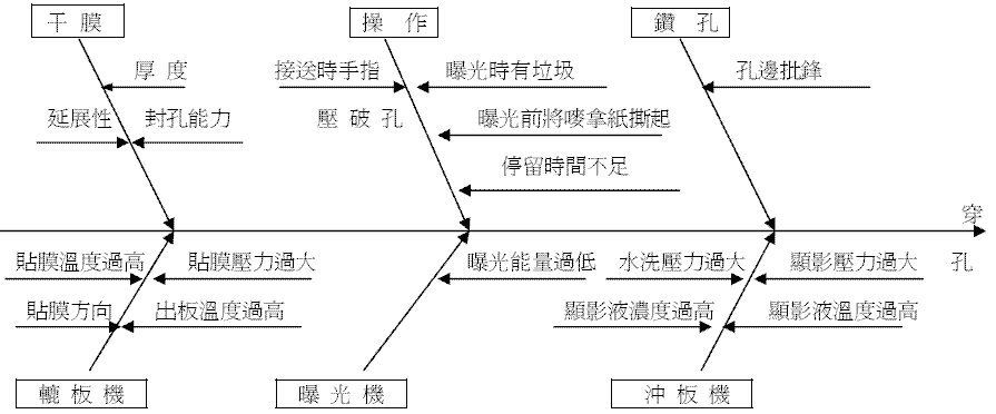 干膜SLOT 孔封孔能力探讨,第3张