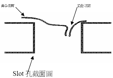 干膜SLOT 孔封孔能力探讨,第2张