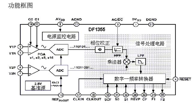 [图文]ADE7755&nbsp;电能测量集成电路,第2张