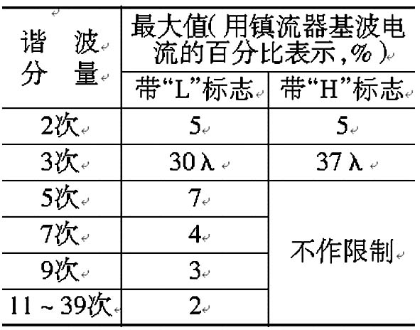 [图文]日光灯电子镇流器的主要技术要求,第2张