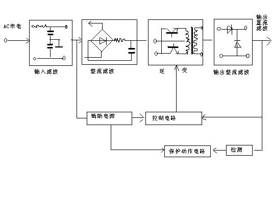 [组图]高频开关电源电路原理,第2张