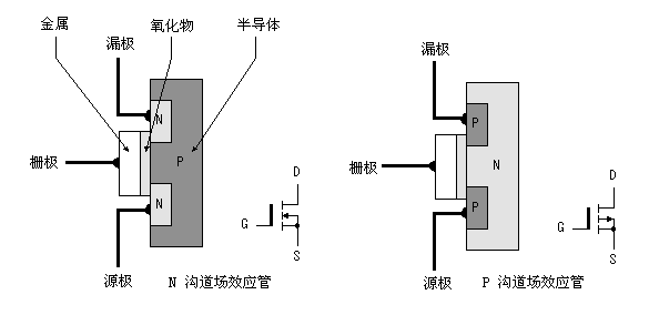 采用普通电源变压器的MOS场效应管逆变器,第5张