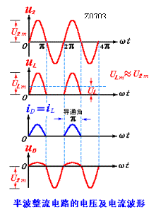 半波整流电路,第4张