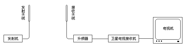 调频电视发射机,第5张