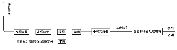 调频电视发射机,第6张