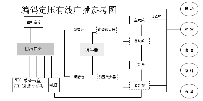 [组图]校园广播的发展与现状,第2张