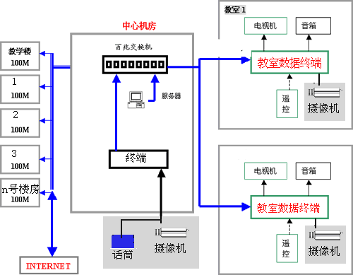 [组图]校园广播的发展与现状,第4张