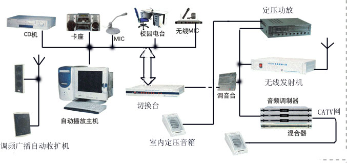 [组图]校园广播的发展与现状,第3张