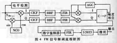 [组图]基于虚拟无线电技术的多媒体收音接口卡设计,第5张