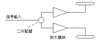 9800系列UHF发射单元的制作方法,第3张