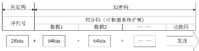 [组图]一种基于KEELOQ的改进加密算法及其在单片机中的实,第4张