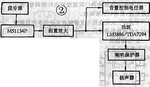 数码超重低音处理器M51134P,第3张