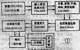 自制高保真发烧Hi - Fi功放组合TA1029+LM103,第2张