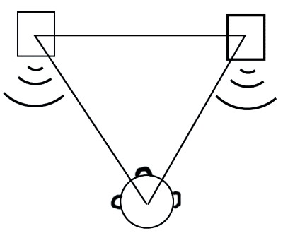 多声道音箱系统摆位图解指南,第2张