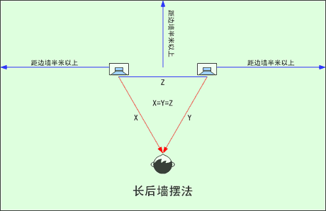 七种最常用的音箱摆位方法,第6张