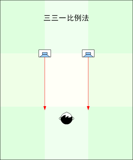 七种最常用的音箱摆位方法,第5张