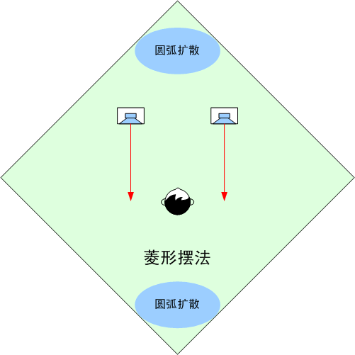 七种最常用的音箱摆位方法,第8张