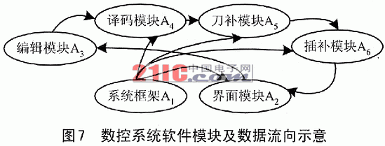 基于模块化设计的嵌入式软件测试方法,第8张