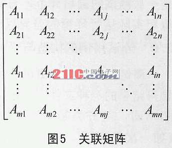 基于模块化设计的嵌入式软件测试方法,第6张