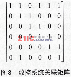 基于模块化设计的嵌入式软件测试方法,第9张