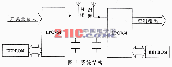 一种基于KEELOQ的改进加密算法及其在单片机中的实现技术,第2张