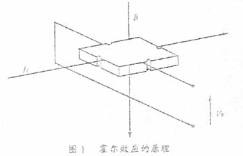 闭环霍尔电流传感器在车用电源系统中的应用,第2张