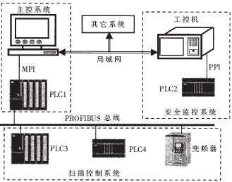 集装箱CT检测系统中控制子系统的研制,第4张