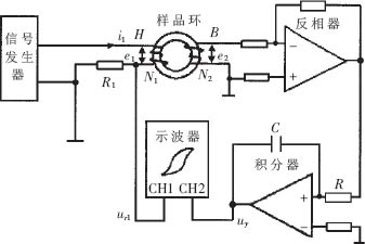 软磁环磁滞回线测量中的定标,第2张