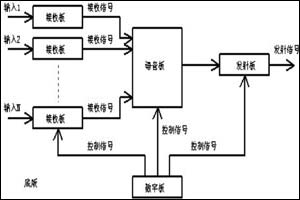 一种无线调度专网的判选控制器设计,第3张