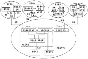 一种无线调度专网的判选控制器设计,第2张