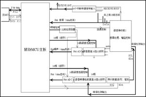 一种无线调度专网的判选控制器设计,第5张