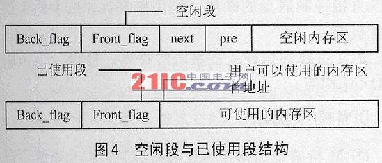 嵌入式系统内存管理方案研究,第5张