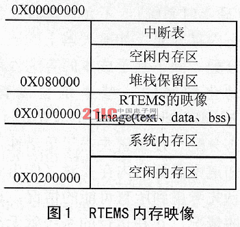 嵌入式系统内存管理方案研究,第2张