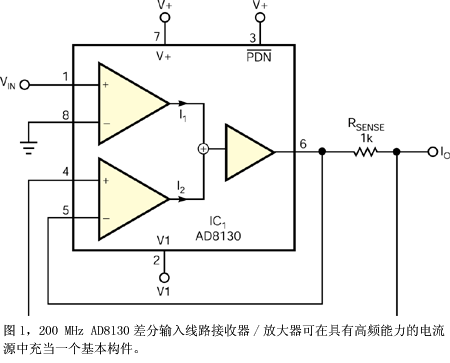 高频下保持高输出阻抗的双极电流源,第2张