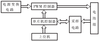 数字化智能充电器的设计,第2张