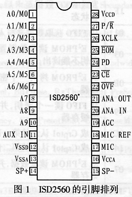 ISD2560语音芯片在排队机系统中的应用,第2张