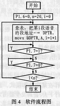 ISD2560语音芯片在排队机系统中的应用,第3张