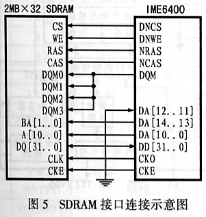 MPEG4音、视频编码芯片IME6400及其应用,第5张