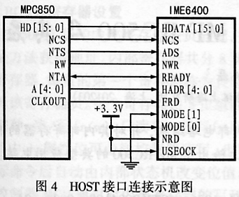 MPEG4音、视频编码芯片IME6400及其应用,第4张