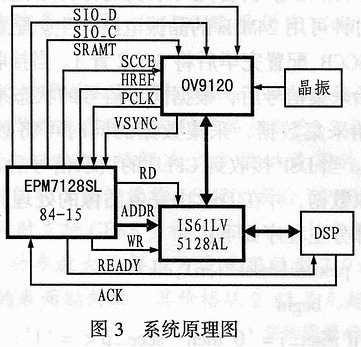 黑白CMOS图像传感器OV9120的原理及应用,第4张