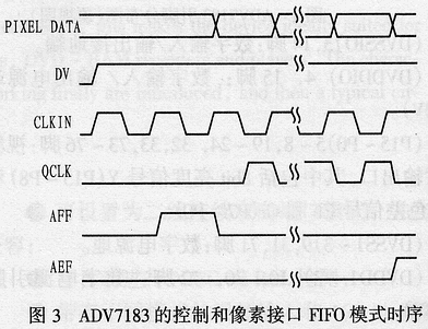 集成有10位ADC的增强型视频解码器ADV7183及其应用,第2张