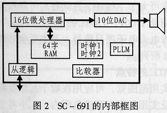 说话时能播放背景音乐的语音合成芯片SC-691,第3张