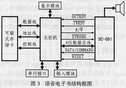 说话时能播放背景音乐的语音合成芯片SC-691,第4张