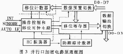 伪随机序列及PLD实现在程序和系统加密中的应用,t3.gif (10893 字节),第3张