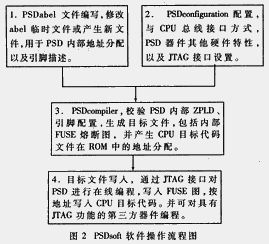 PSD813器件在单片机系统中应用,第3张