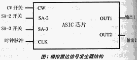 用FPGA技术实现模拟雷达信号,第2张