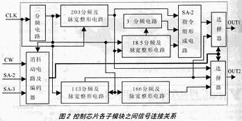 用FPGA技术实现模拟雷达信号,第3张